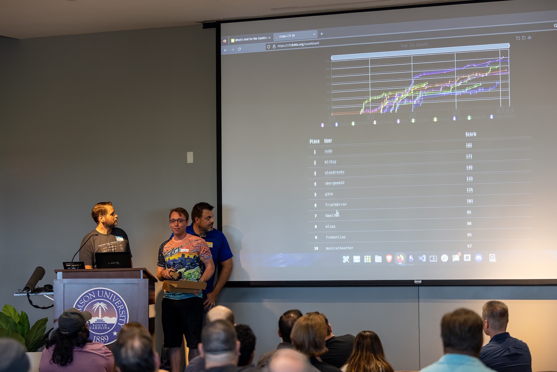 DEF CON 864 - Capture the Flag at the Carolina Code Conference