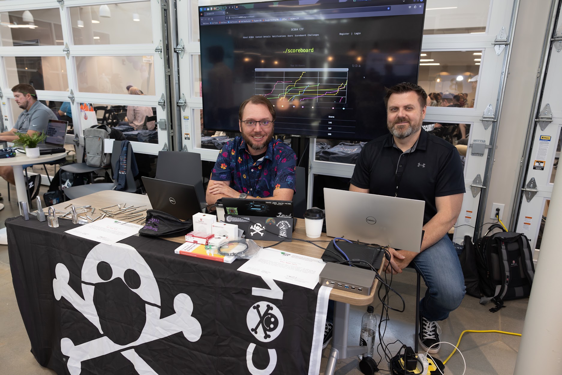 DEF CON 864 - Capture the Flag at the Carolina Code Conference