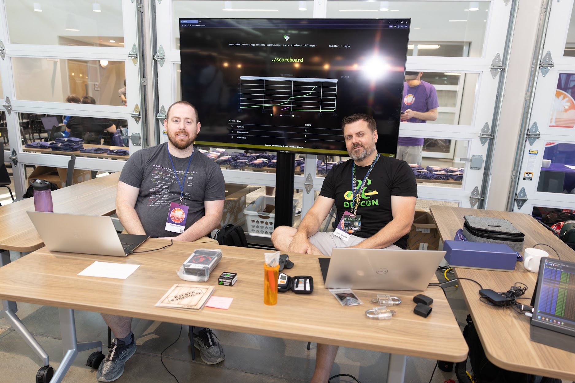 DEF CON 864 - Capture the Flag at the Carolina Code Conference